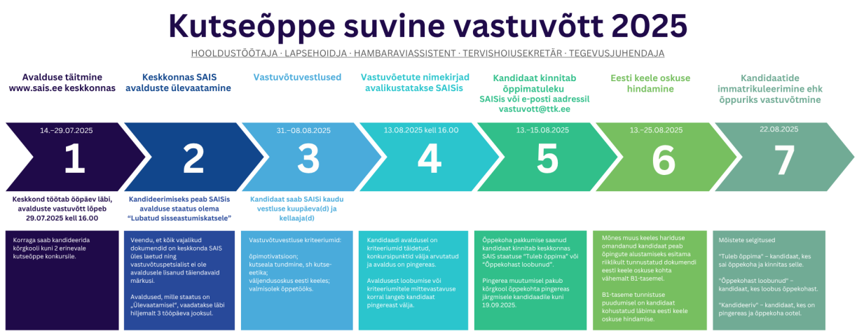kutseprotsess2025suvi.